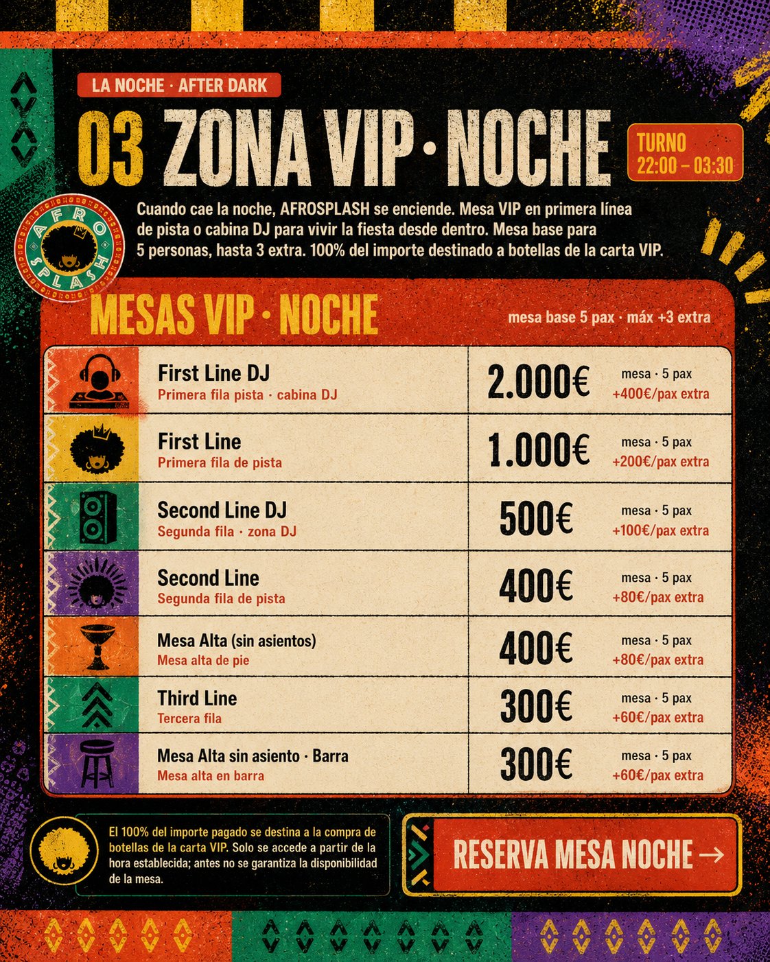 Zona VIP Noche · turno 22:00 a 03:30 · precios de mesas